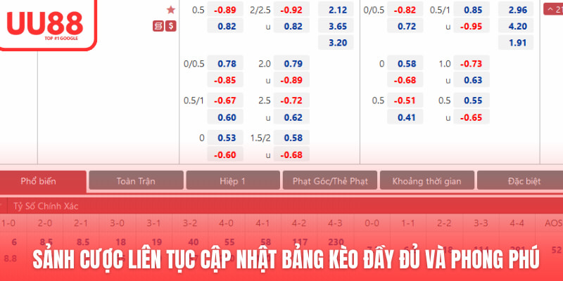 Sảnh cược liên tục cập nhật bảng kèo đầy đủ và phong phú